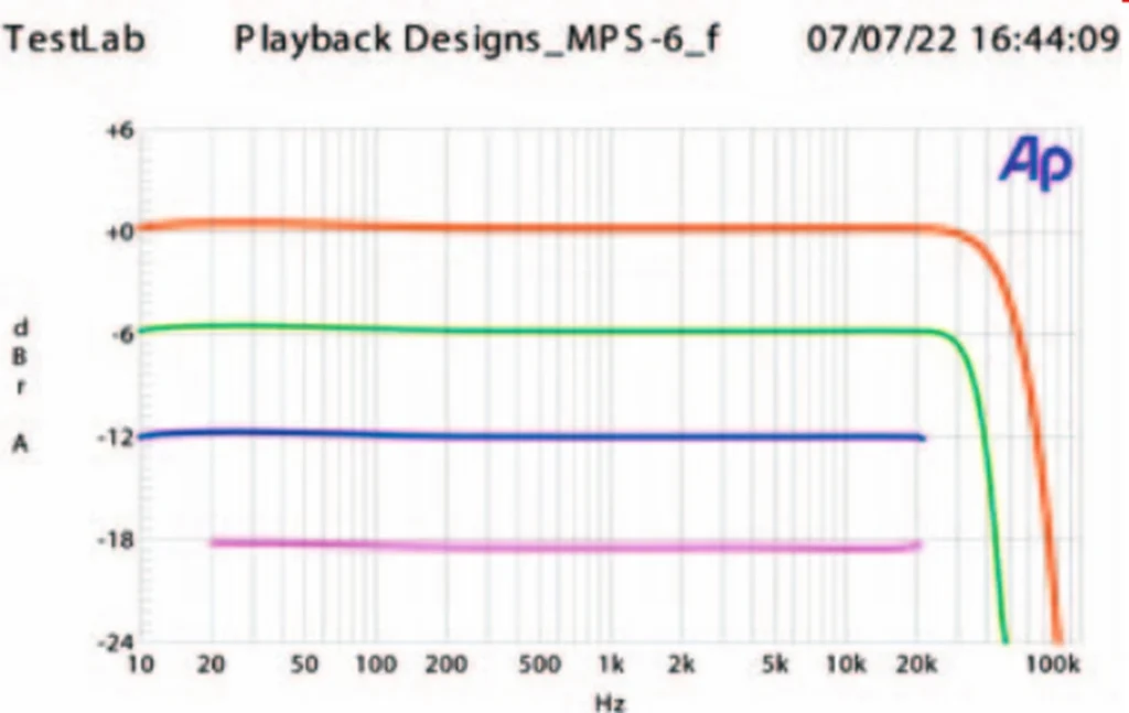 Audio.de Sur Le Playback Designs MPS 6 2