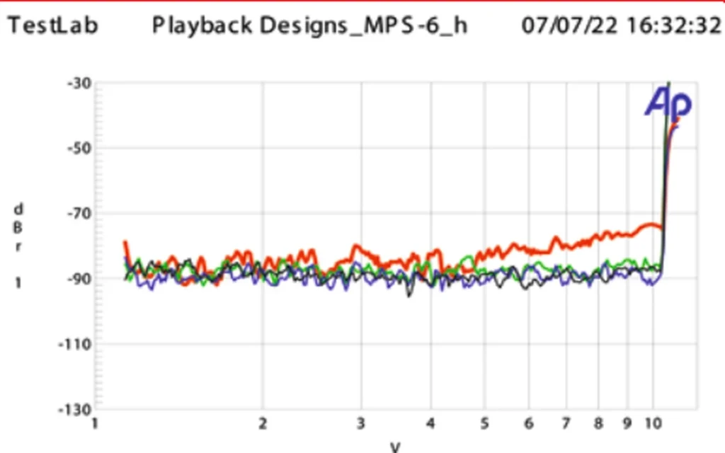 Audio.de Sur Le Playback Designs MPS 6 3