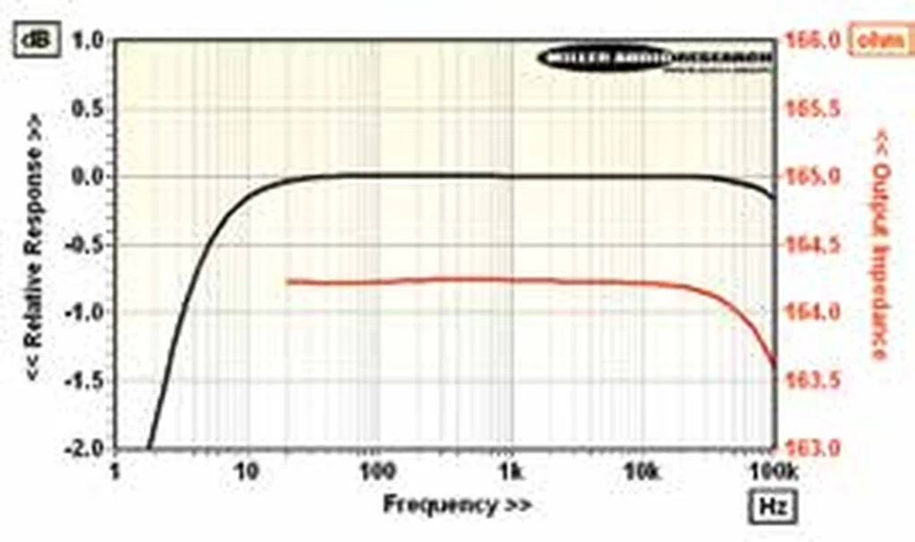 Hi-Fi News sur le prémpli Halcro Equinox (1)