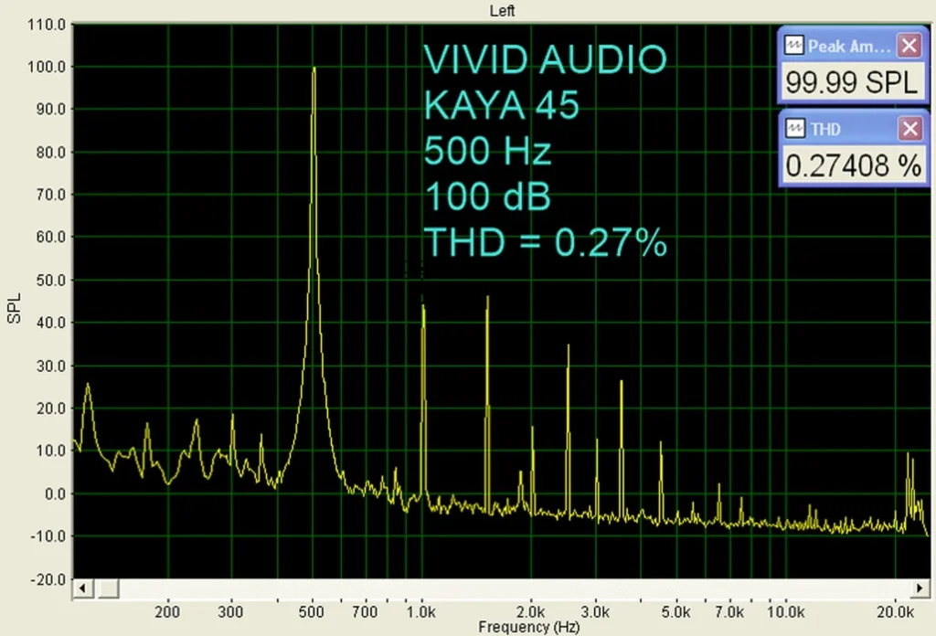 Home Theater HIFI Sur Les Vivid Audio Kaya 45 06