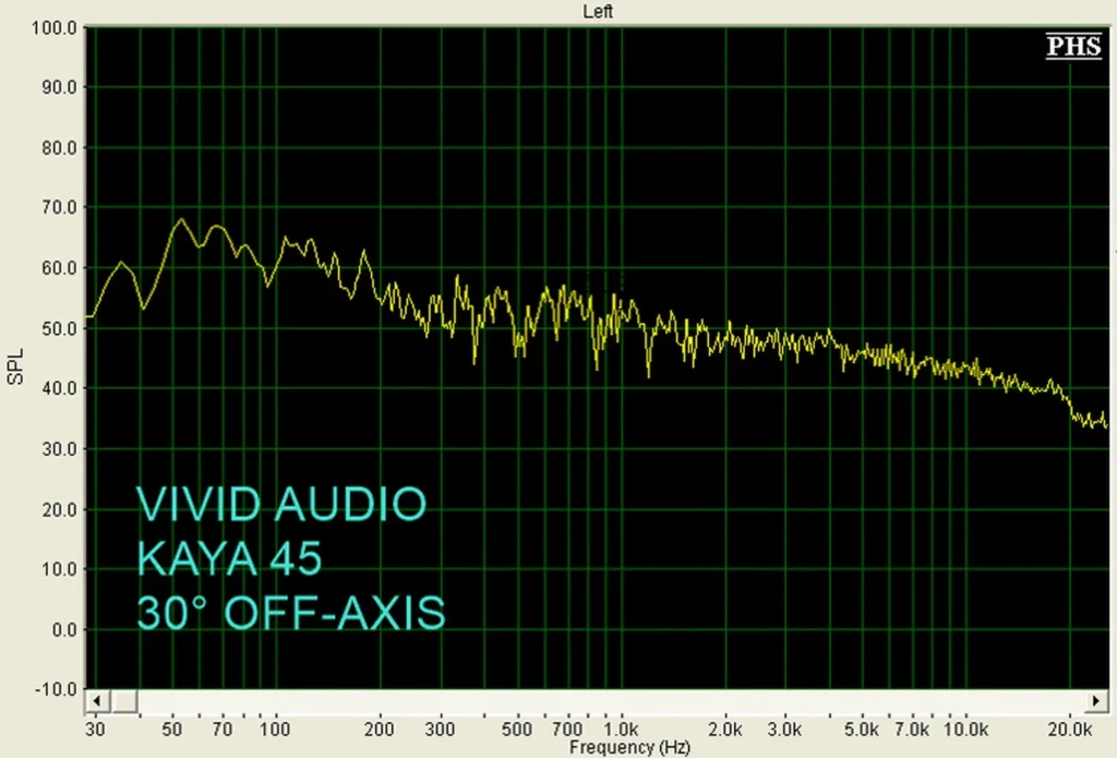 Home Theater HIFI Sur Les Vivid Audio Kaya 45 07