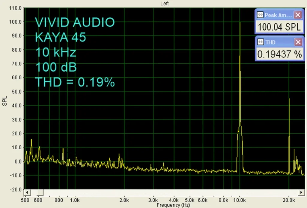 Home Theater HIFI Sur Les Vivid Audio Kaya 45 08