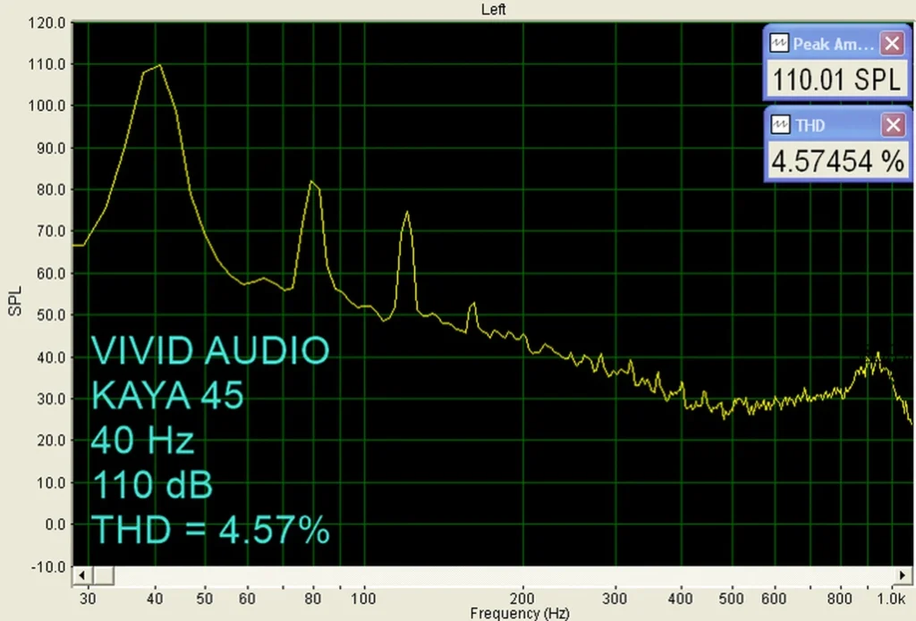 Home Theater HIFI Sur Les Vivid Audio Kaya 45 09