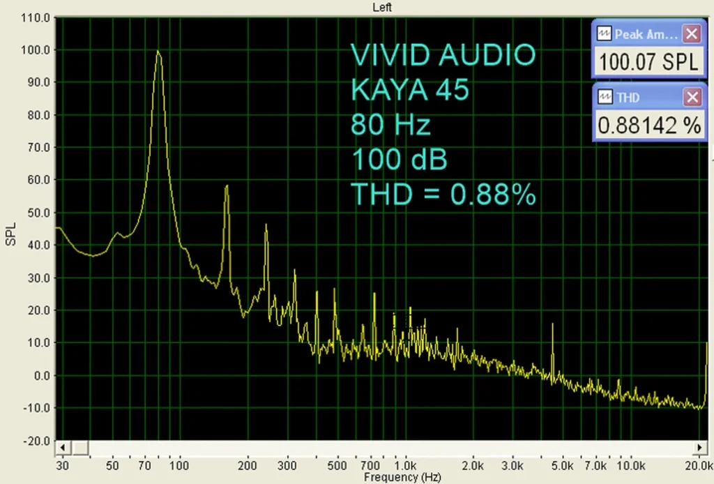 Home Theater HIFI Sur Les Vivid Audio Kaya 45 10