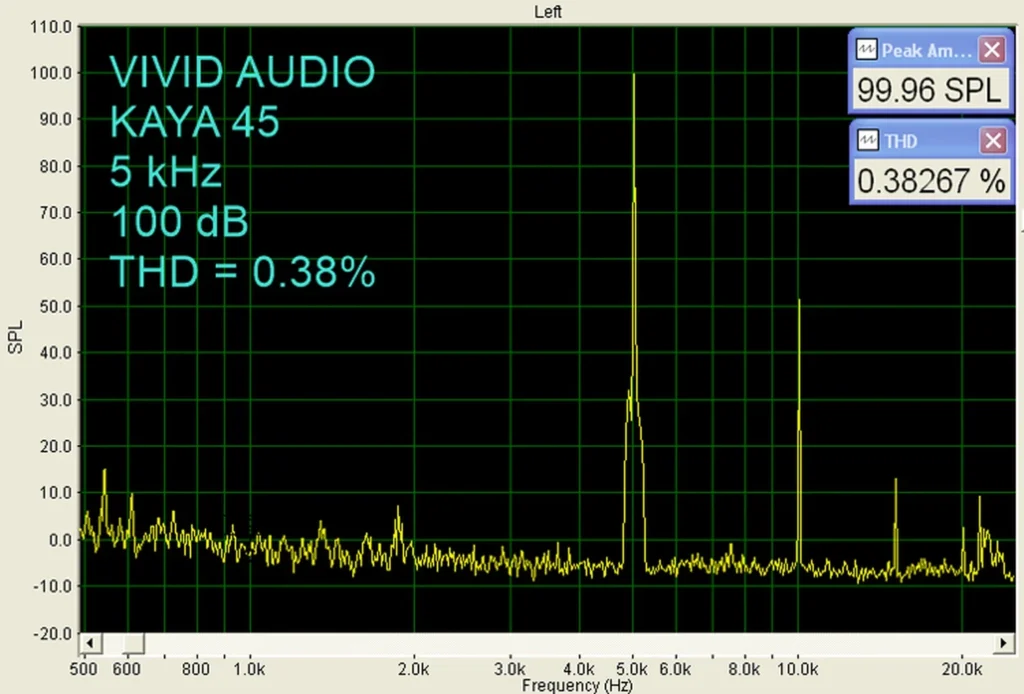 Home Theater HIFI Sur Les Vivid Audio Kaya 45 11