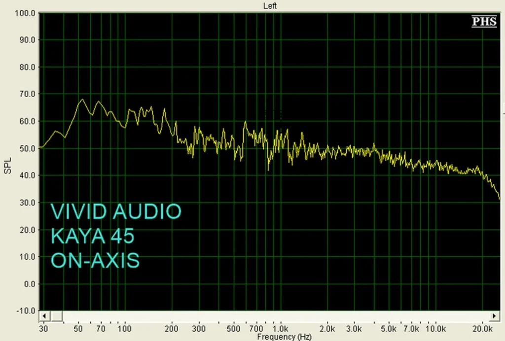 Home Theater HIFI Sur Les Vivid Audio Kaya 45 12
