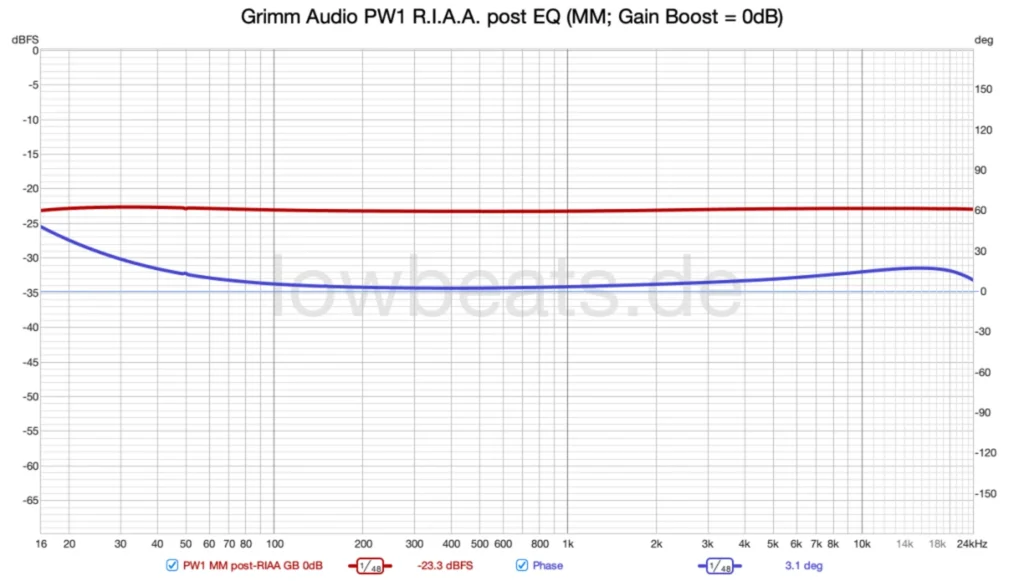 Lowbeats Sur Le Phonostage Grimm Audio PW1 09
