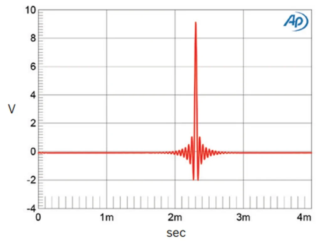 Stereophile Sur Le Weiss DAC502 2