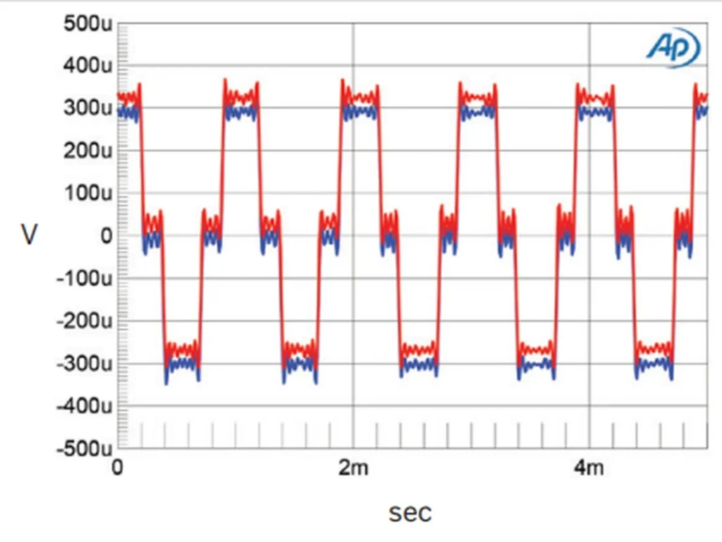 Stereophile Sur Le Weiss DAC502 4