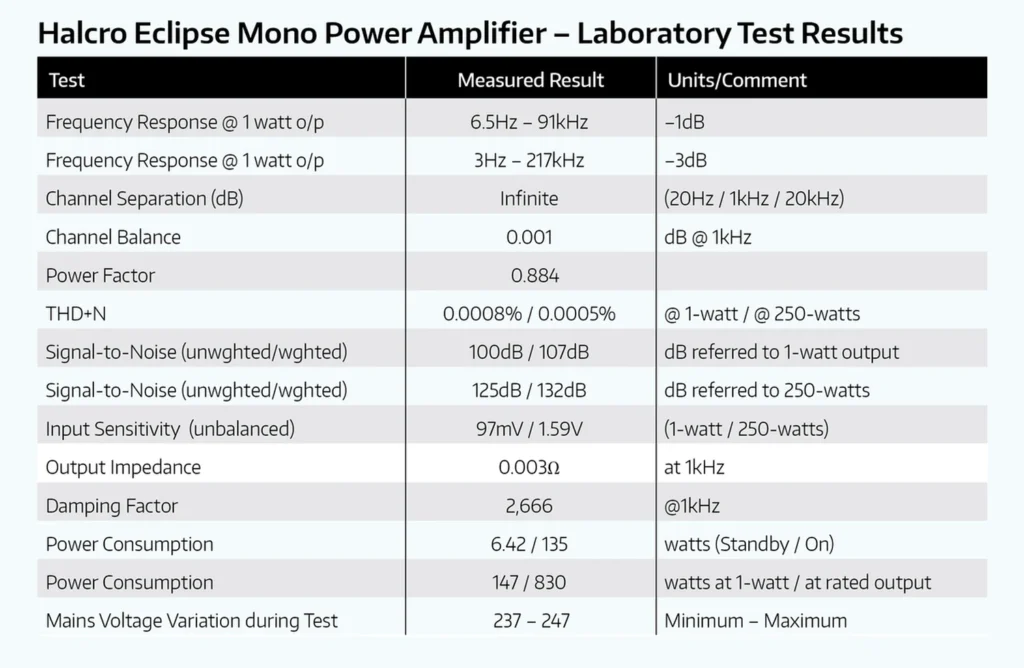 What Hi Fi Sur Lamplificateur Mono Halcro Eclipse 04