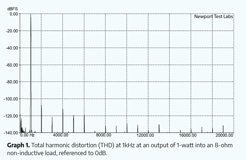 What Hi Fi Sur Lamplificateur Mono Halcro Eclipse 05