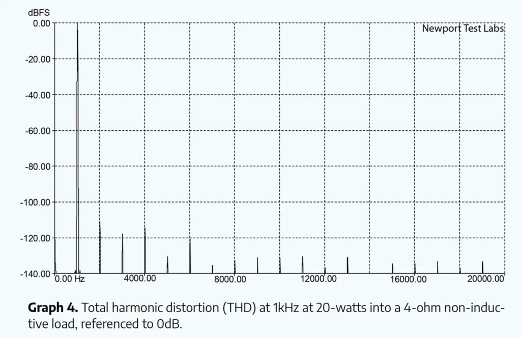 What Hi Fi Sur Lamplificateur Mono Halcro Eclipse 06